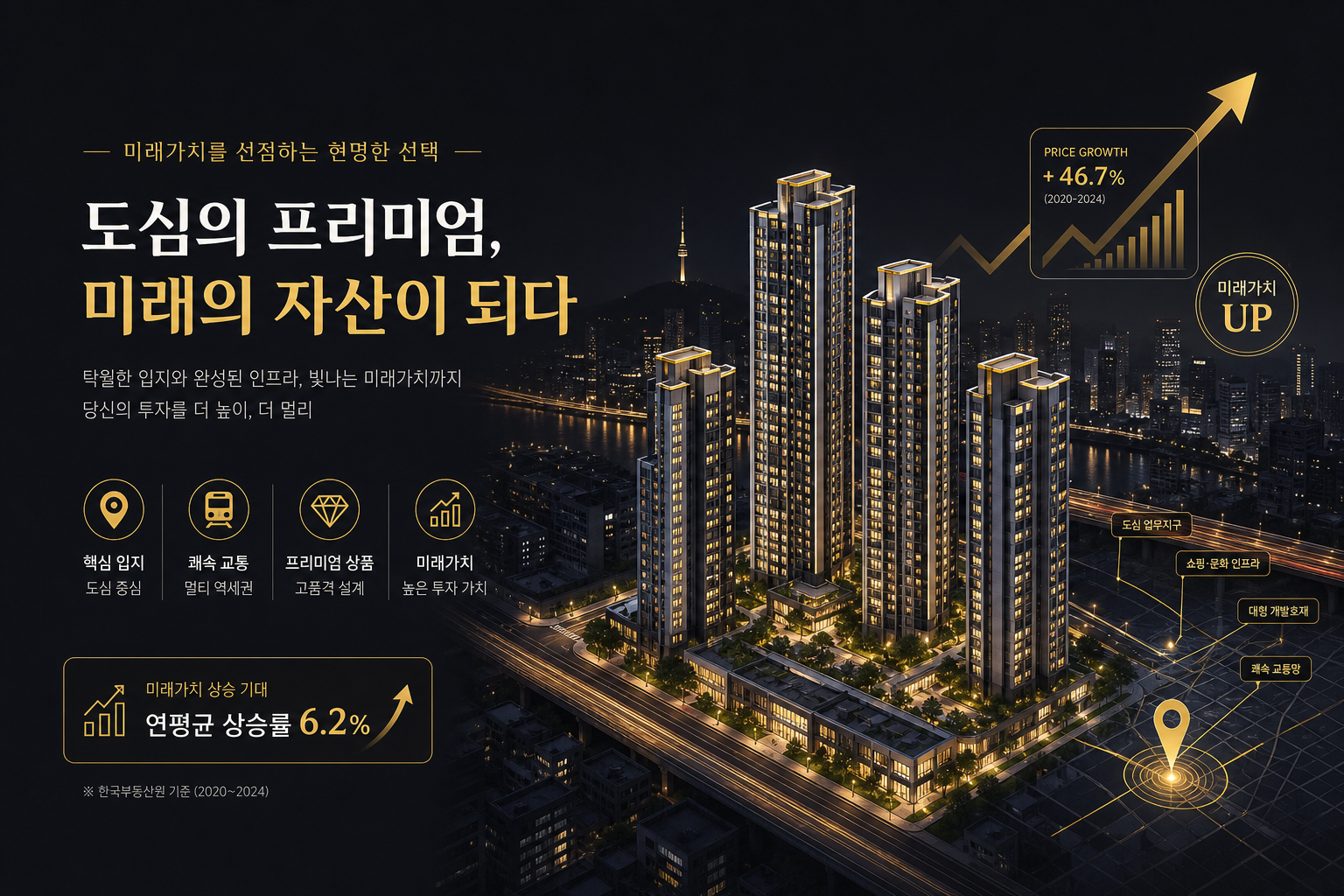 고액 자산가 · 투자수요 타겟
